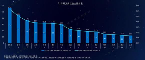 鄭州房地產市場年報出爐!這十家房企,一年賣了668億元