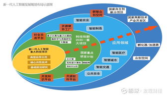 華為人工智能應用軟件 大國重器落地，明年或迎1500億風口