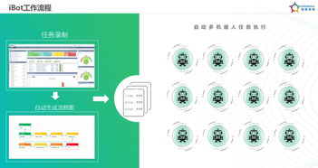 容智CEO柴亞團 以iBot智能軟件機器人，驅動企業工作數字化轉型與人工智能應用軟件開發新浪潮